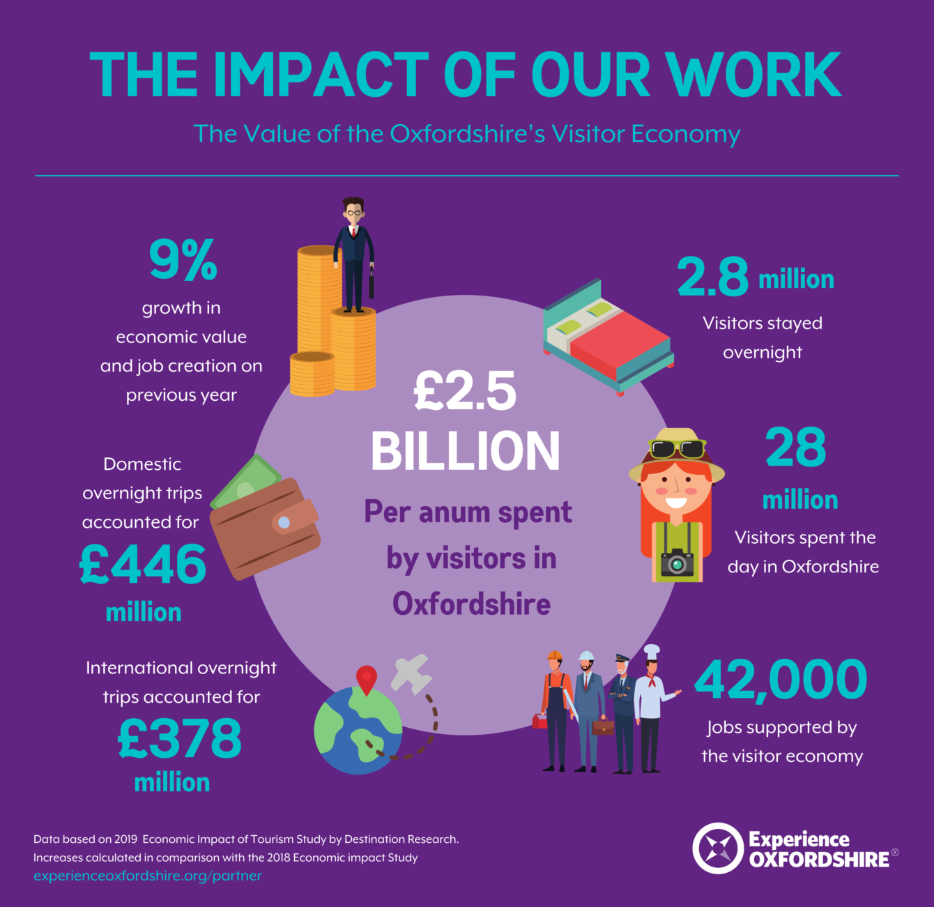 graphic showing impact of experience Oxfordshire work